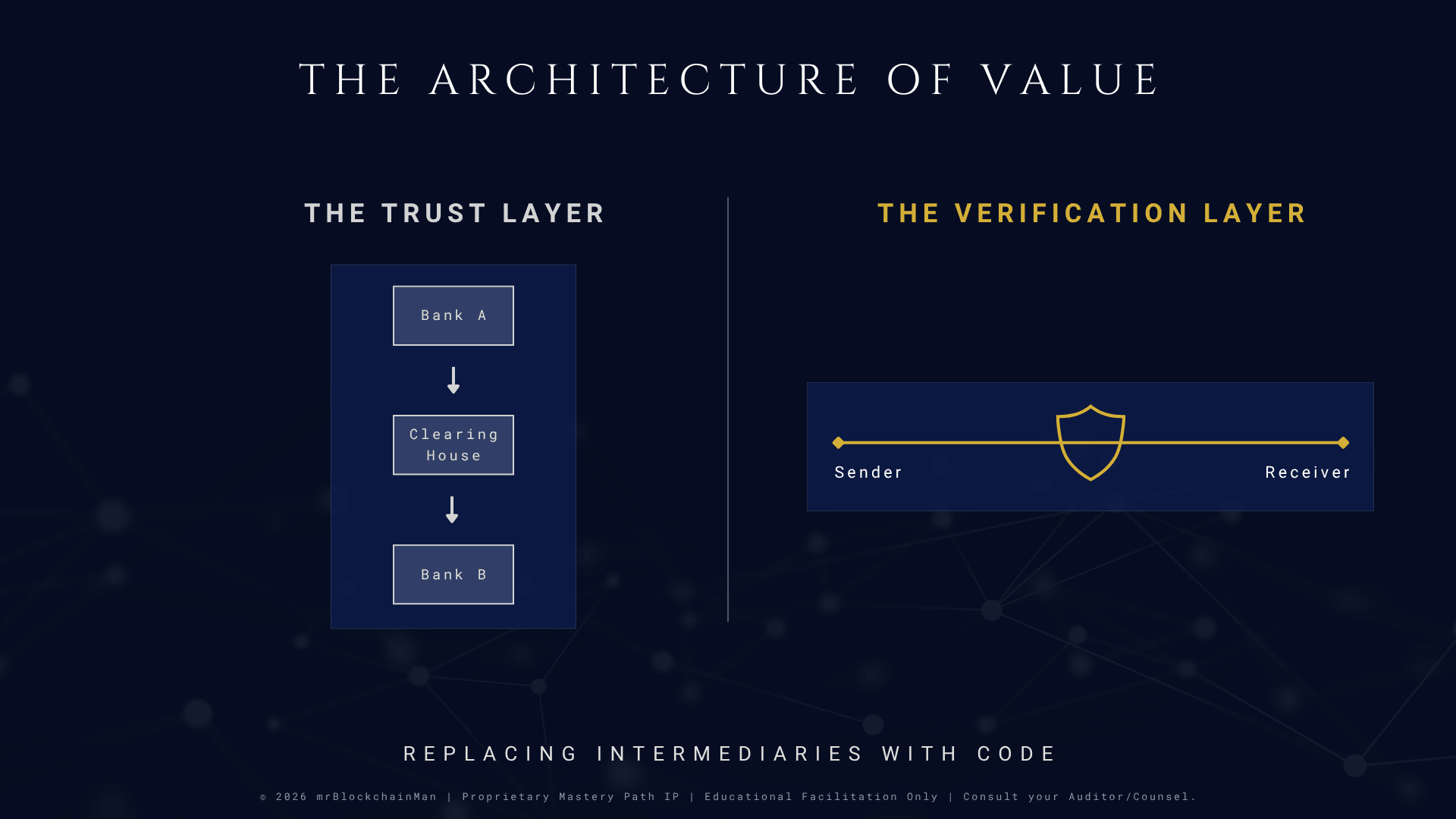 Trust vs Verification Layer
